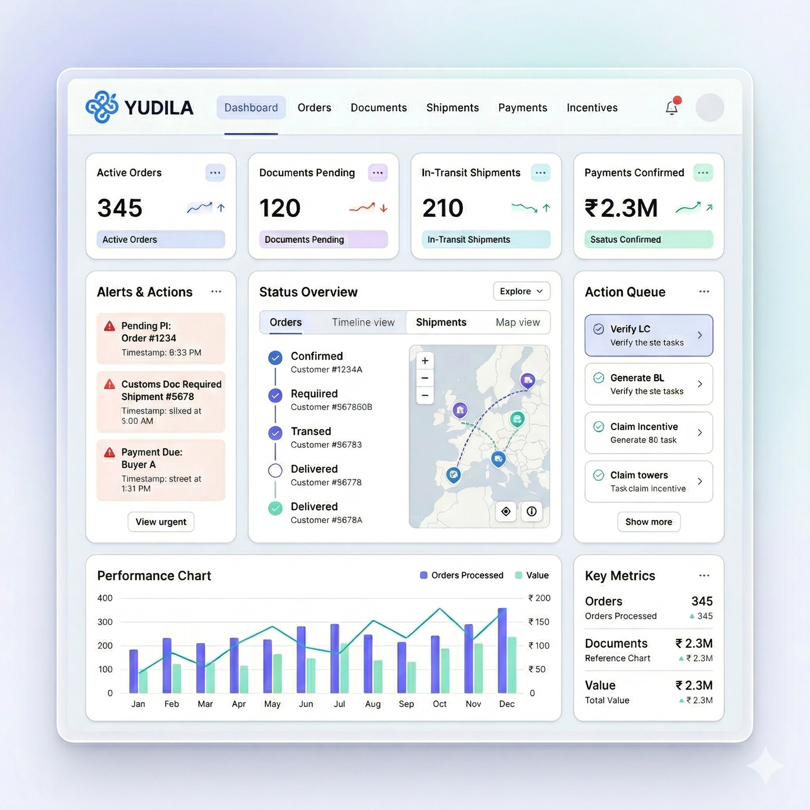Export workflow dashboard for MSME exporters
