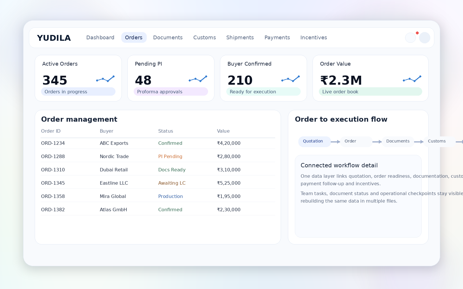 Order management screen
